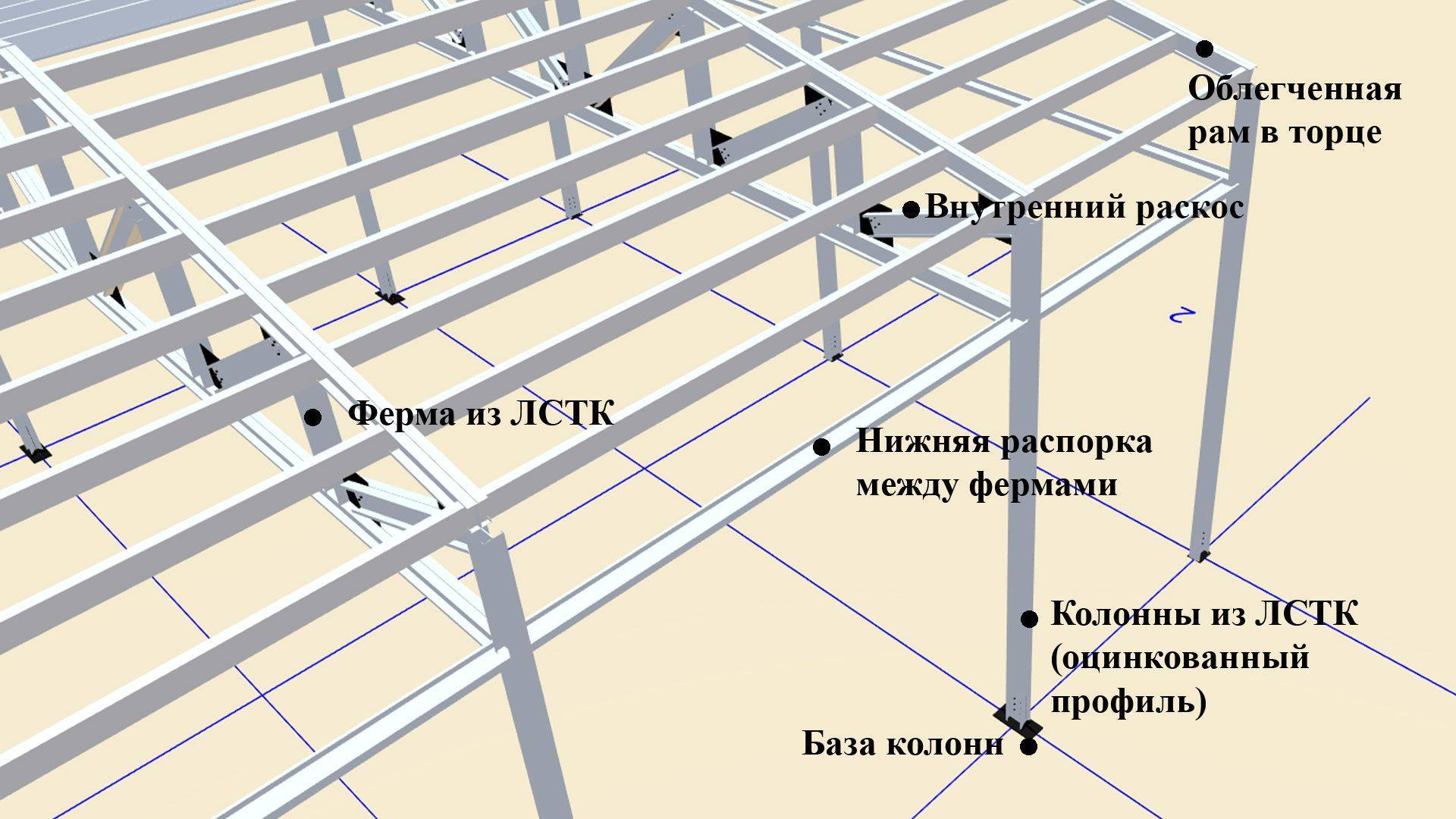 Устройство каркаса