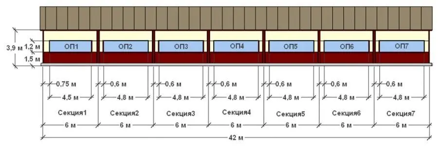Проектирование кондитерской фабрики по изготовлению пряников