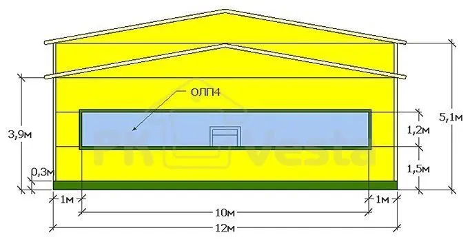 ПК «Веста» объявляет о заказе быстровозводимого пищевого цеха в Московской области, Россия